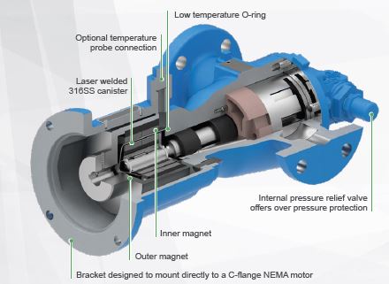 Hazardous Location-Rated Pump, a cutting-edge solution designed for C1D1 & C1D2 hazardous locations.