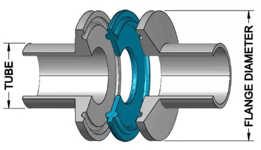 Choosing the Right Gasket Material for Tri-Clamp Connections: A Comprehensive Comparison of Buna-N, Viton, and PTFE