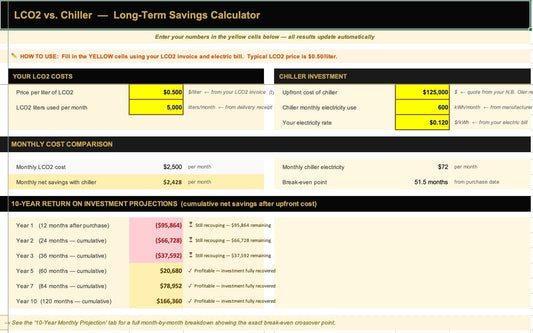 Is a CryoDax Chiller Worth It? See the Numbers for Yourself.