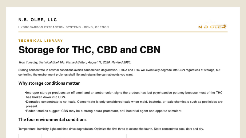 Storage for THC, CBD and CBN
