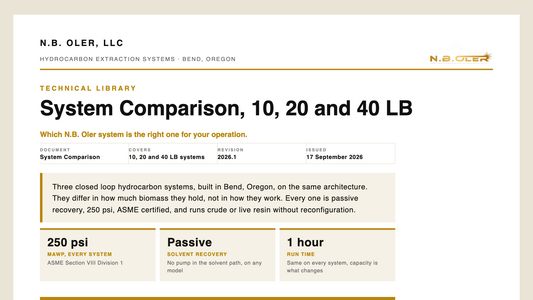 System comparison, 10, 20 and 40 lb, N.B. Oler technical library